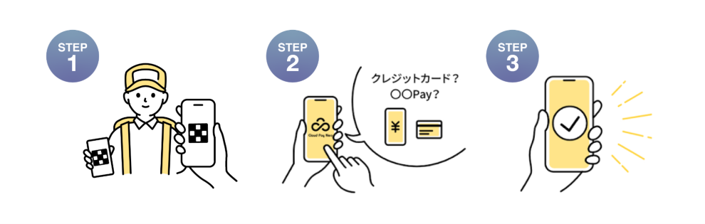 Cloud Pay Neo利用イメージ / OFFICE ZENB契約先の従業員のスマホでQRコードを読み込むと 支払画面が立ち上がり豊富な決済手段が利用可能