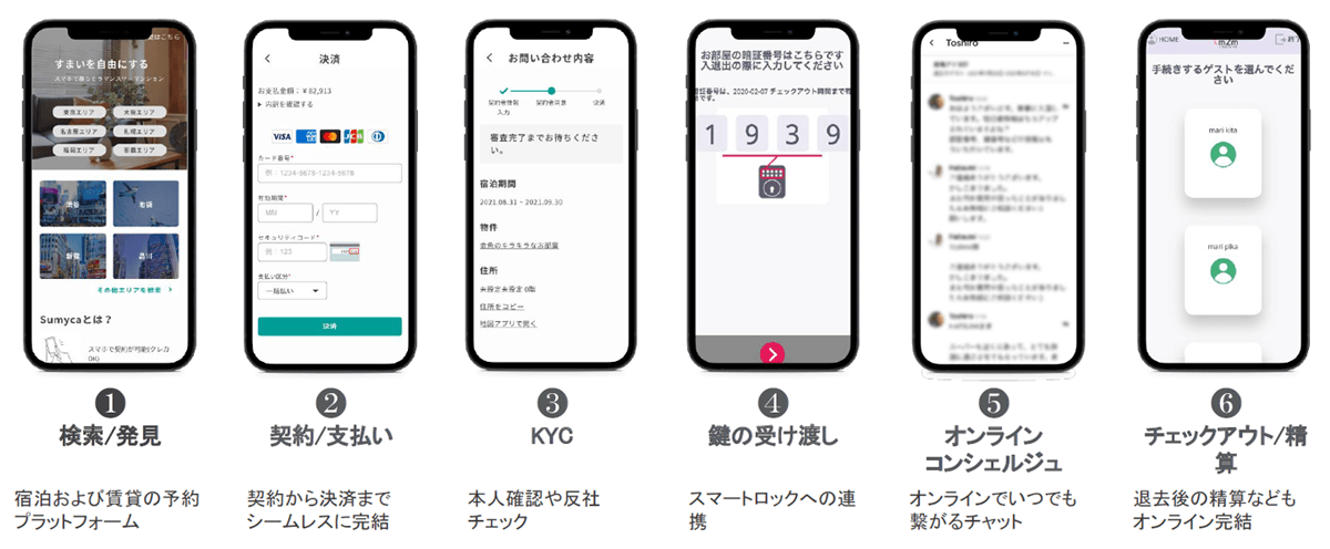 「sumyca」ではチェックインからチェックアウトまでスマホで完結