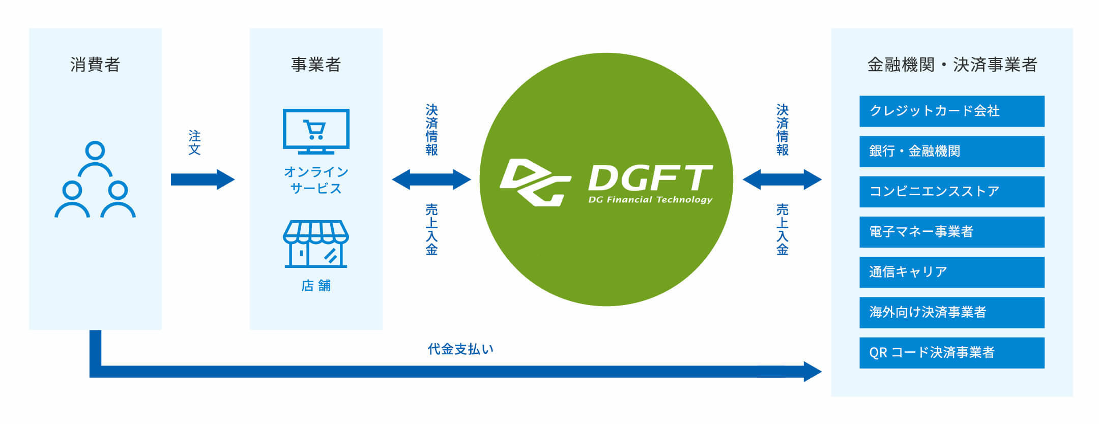 株式 会社 トランス ベリ