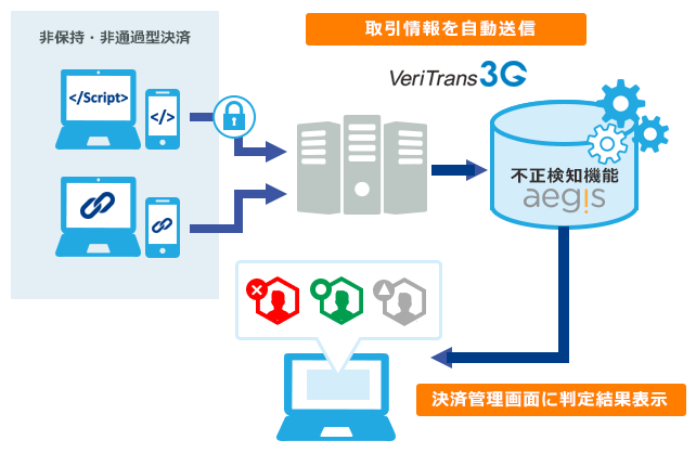 aegisの提供イメージ