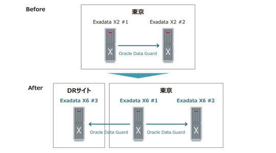 ベリトランスの次世代決済サービス基盤