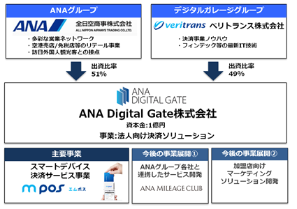 事業概念図