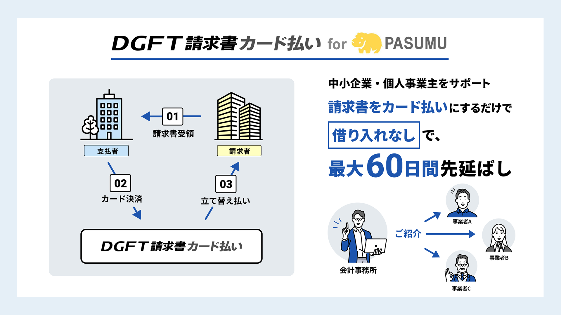 DGFT請求書カード払い for PASUMU