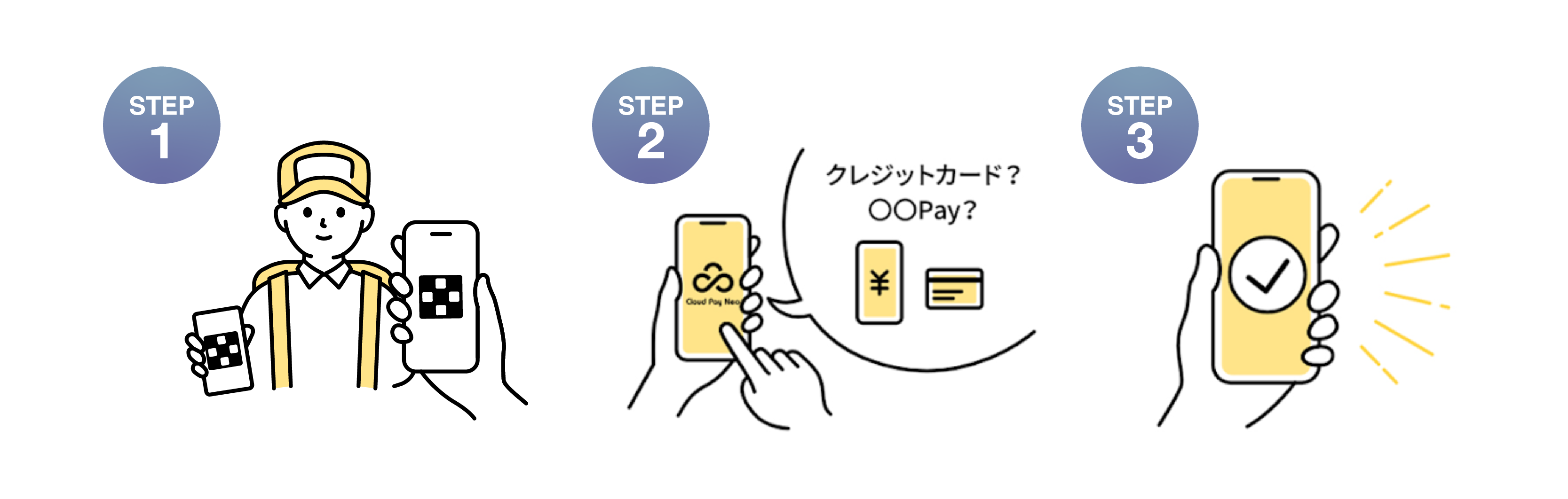クラウドペイネオステップ