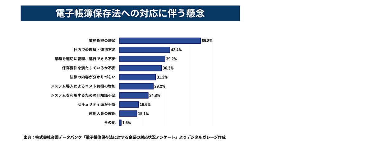 DGFT請求書カード払い イメージ