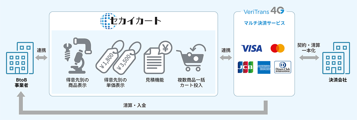 「セカイカート」