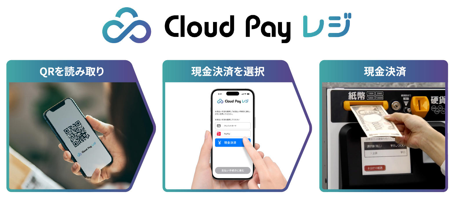 「Cloud Pay レジ」でのお支払いイメージ