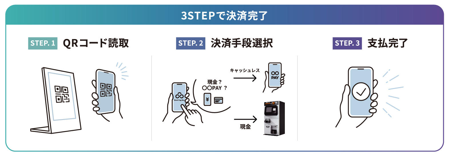 3STEPで決済完了