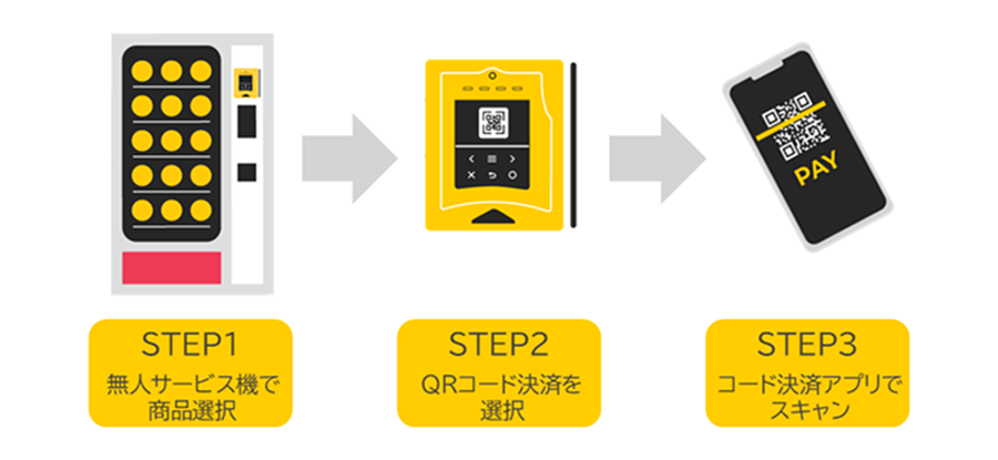 搭載先自動サービス機のイメージ
