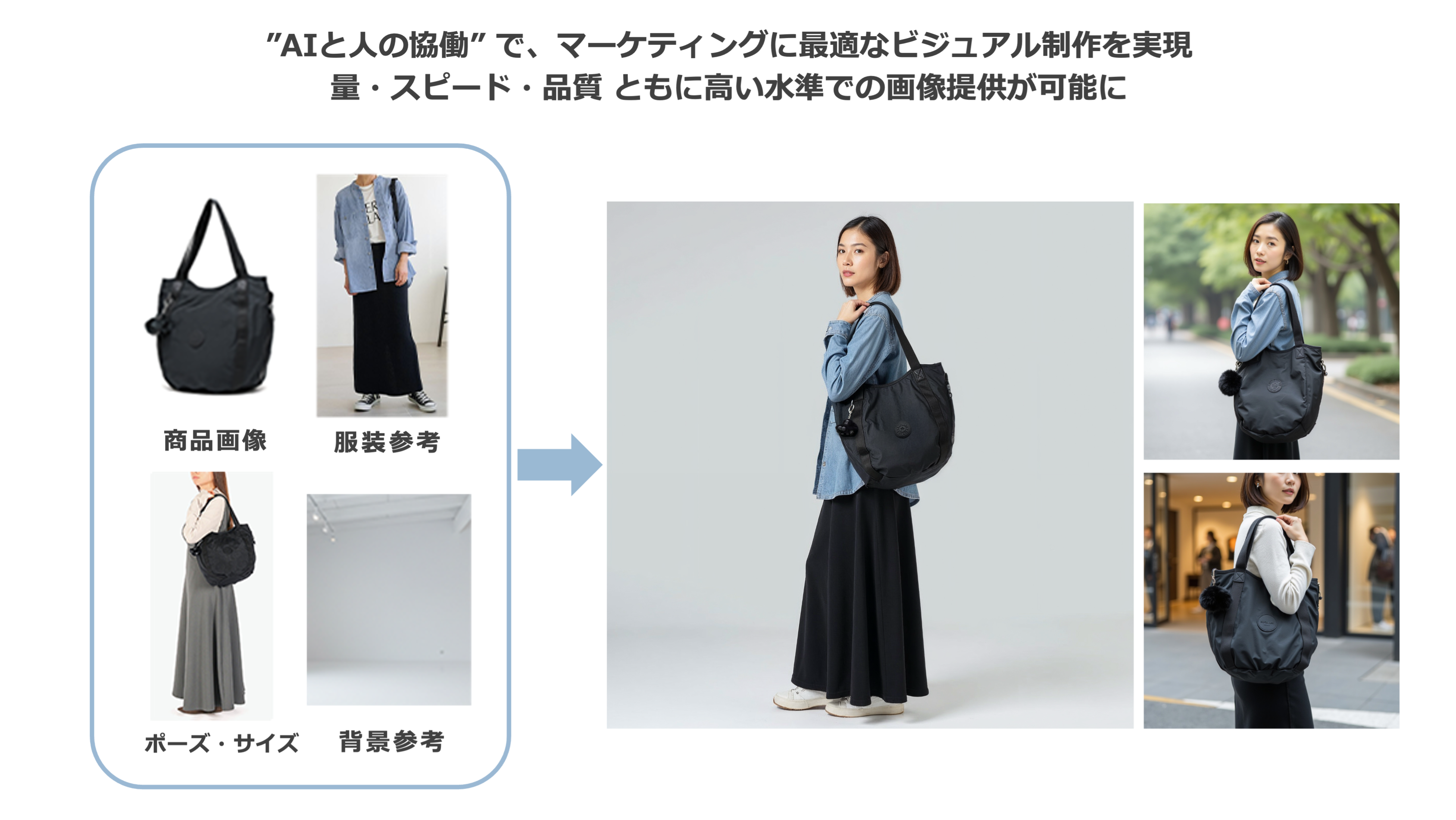 ビジュアル制作サービス