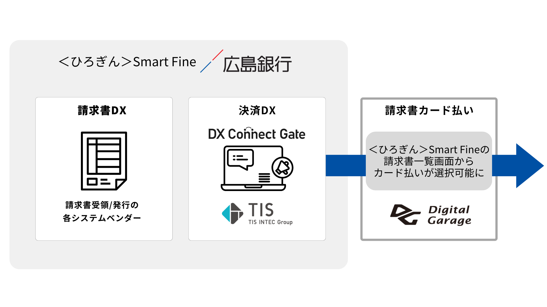 <サービス連携のイメージ>