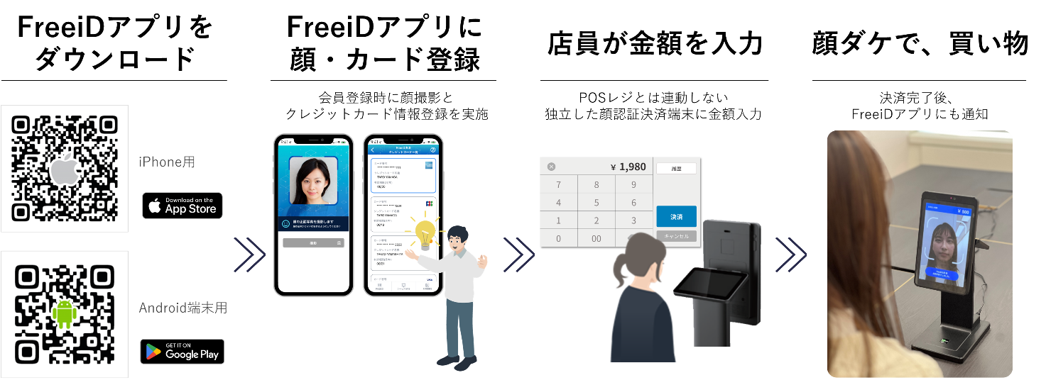 「FreeiD Pay」の今後の展望