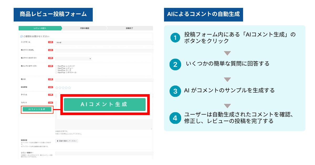 商品レビュー投稿フォームイメージ