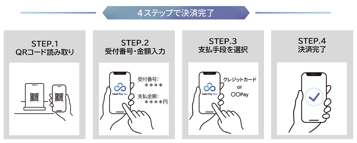 「ラビーPay Powered by Cloud Pay Neo」でのお支払いイメージ