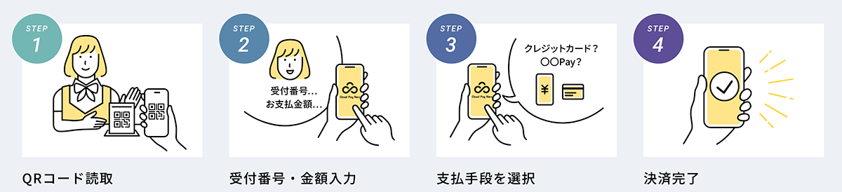 Cloud Pay Neoご利用イメージ