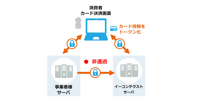 トークン決済