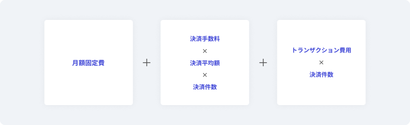 見積もり比較でチェックすべきポイント
