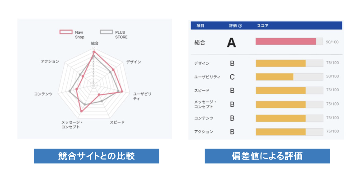 「ソクラテスト」の結果画面