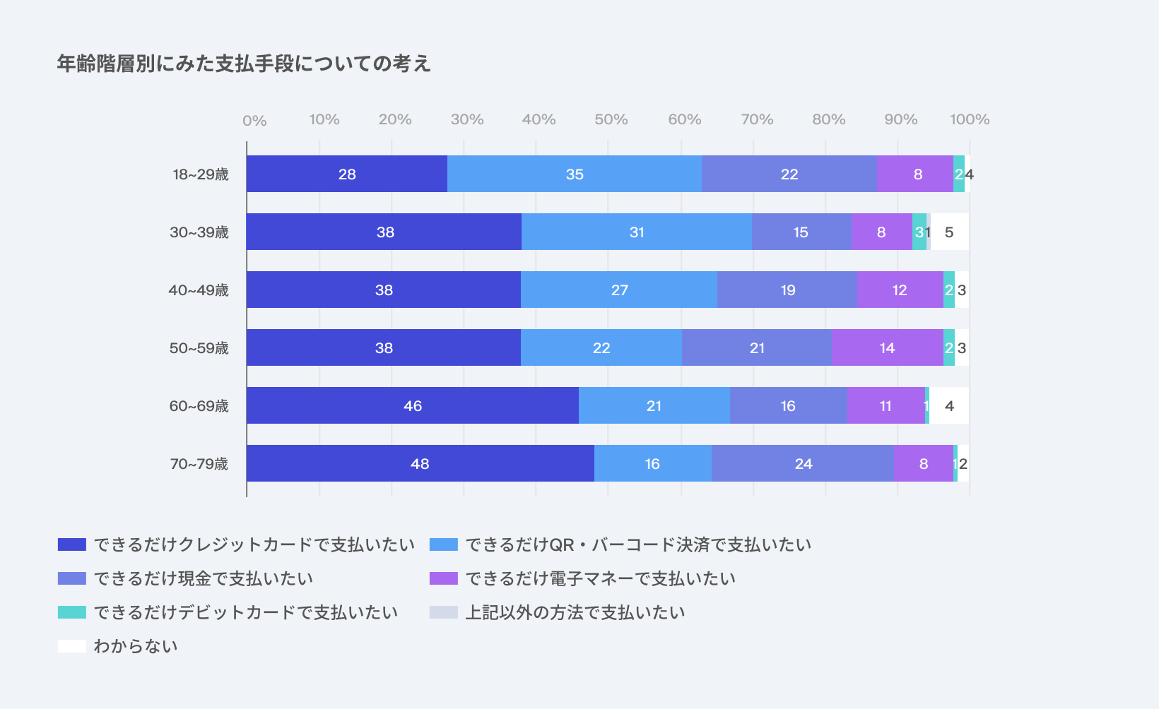 支払い手段の希望