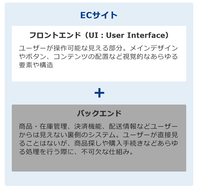 ヘッドレスコマースについて