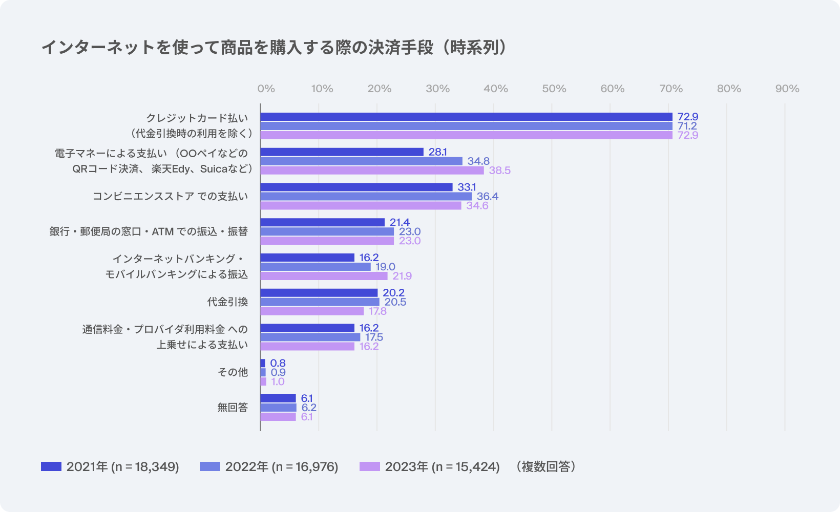 出典：総務省『令和5年通信利用動向調査報告書（世帯編）』