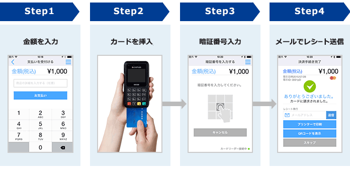 ｍPOSを利用した決済の流れ