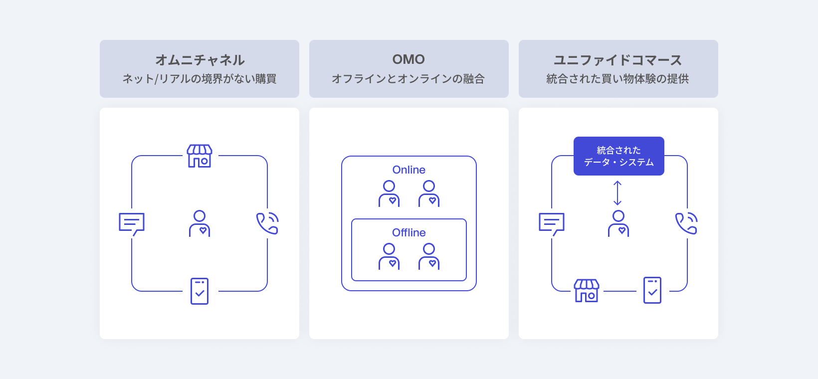 オムニチャネルやOMOとの違い