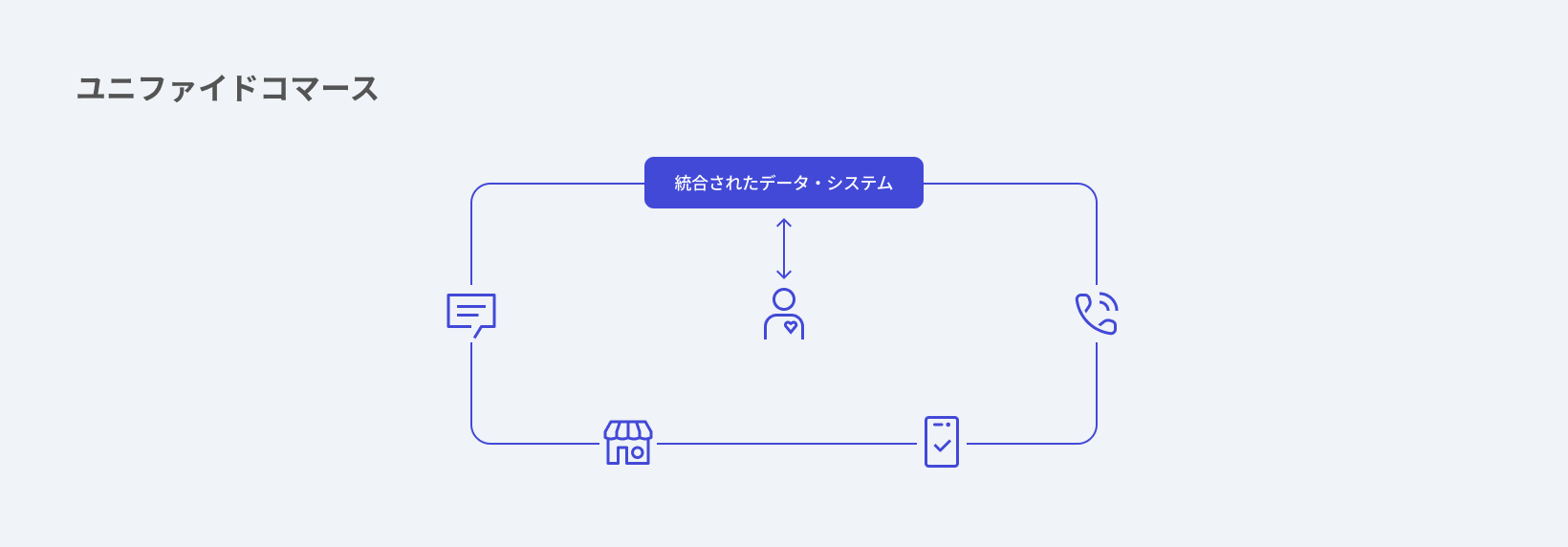 統合されたデータシステム