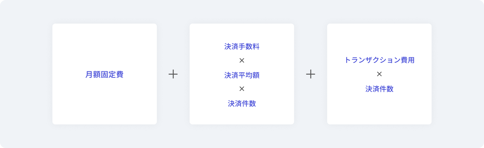決済代行サービスの月額費用のシミュレーション