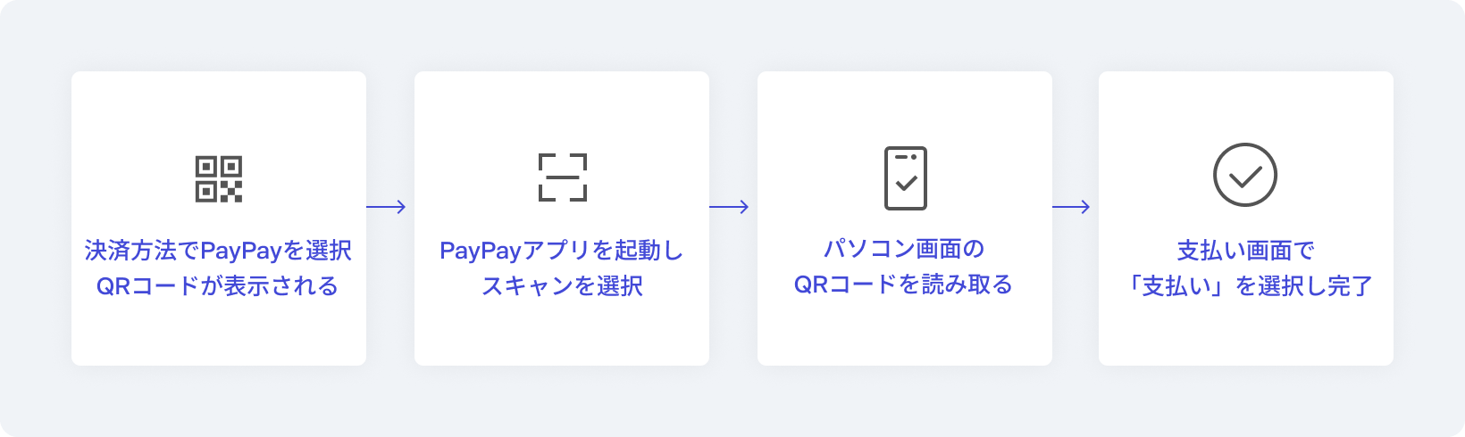 パソコンでの支払い