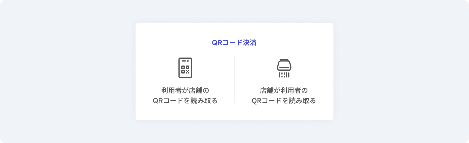 QRコード決済の支払い方式