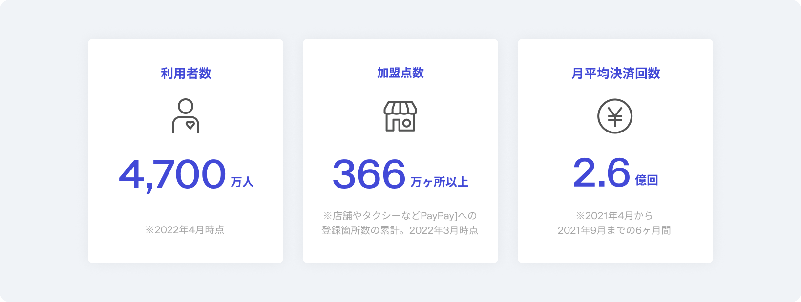 PayPay