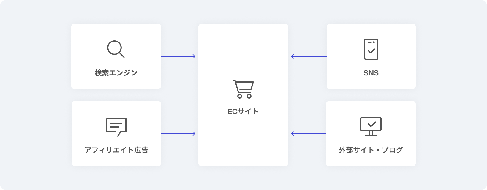 集客の対策