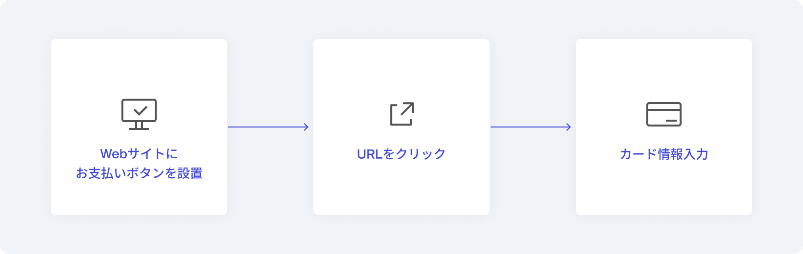 Webリンク型決済の流れ
